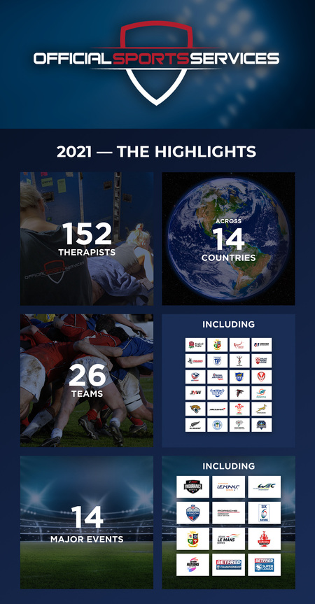 Official Sports Services - Annual Review 2021